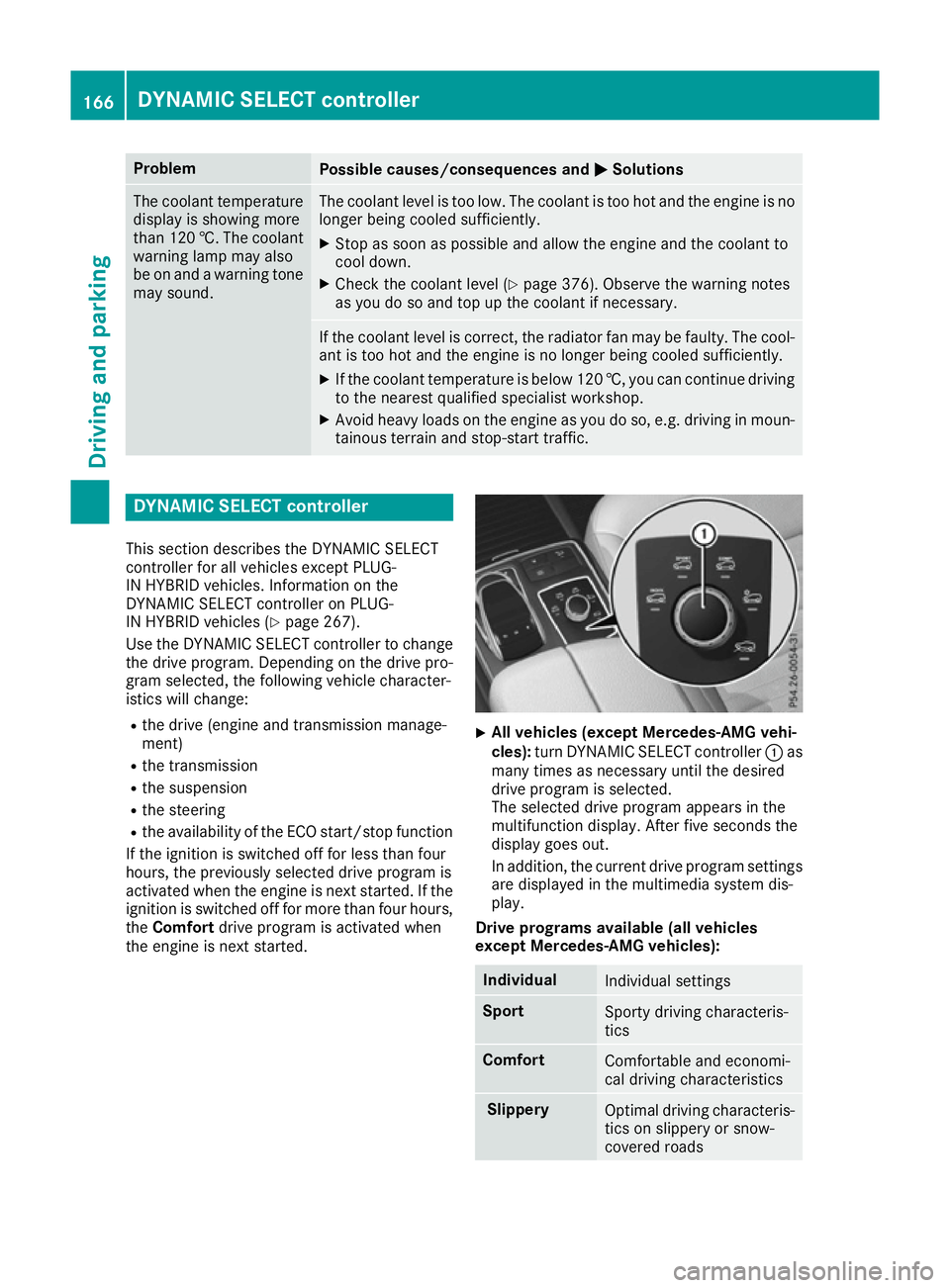 MERCEDES-BENZ GLE SUV 2015 Owners Manual Problem
Possible causes/consequences and
M
MSolutions The coolant temperature
display is showing more
than 120 †. The coolant warning lamp may also
be on and a warning tone
may sound. The coolant le MERCEDES-BENZ GLE SUV 2015 Owners Manual Problem
Possible causes/consequences and
M
MSolutions The coolant temperature
display is showing more
than 120 †. The coolant warning lamp may also
be on and a warning tone
may sound. The coolant le