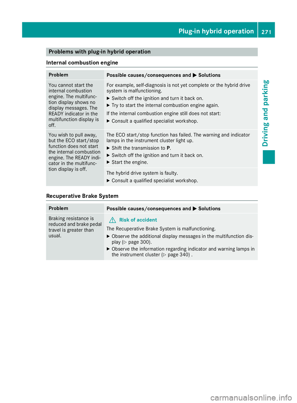 MERCEDES-BENZ GLE SUV 2015 Owners Manual Problems with plug-in hybrid operation
Internal combustion engine Problem
Possible causes/consequences and
M
MSolutions You cannot start the
internal combustion
engine. The multifunc-
tion display sho MERCEDES-BENZ GLE SUV 2015 Owners Manual Problems with plug-in hybrid operation
Internal combustion engine Problem
Possible causes/consequences and
M
MSolutions You cannot start the
internal combustion
engine. The multifunc-
tion display sho