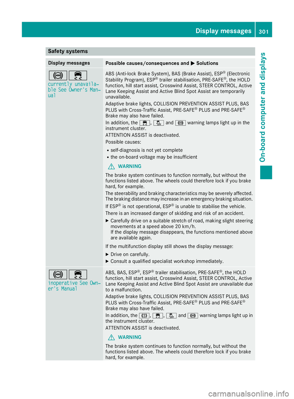 MERCEDES-BENZ GLE SUV 2015  Owners Manual Safety systems
Display messages
Possible causes/consequences and
M
MSolutions !÷
currently unavaila‐
currently unavaila‐
ble ble See
SeeOwner's
Owner's Man‐
Man‐
ual
ual ABS (Anti-loc