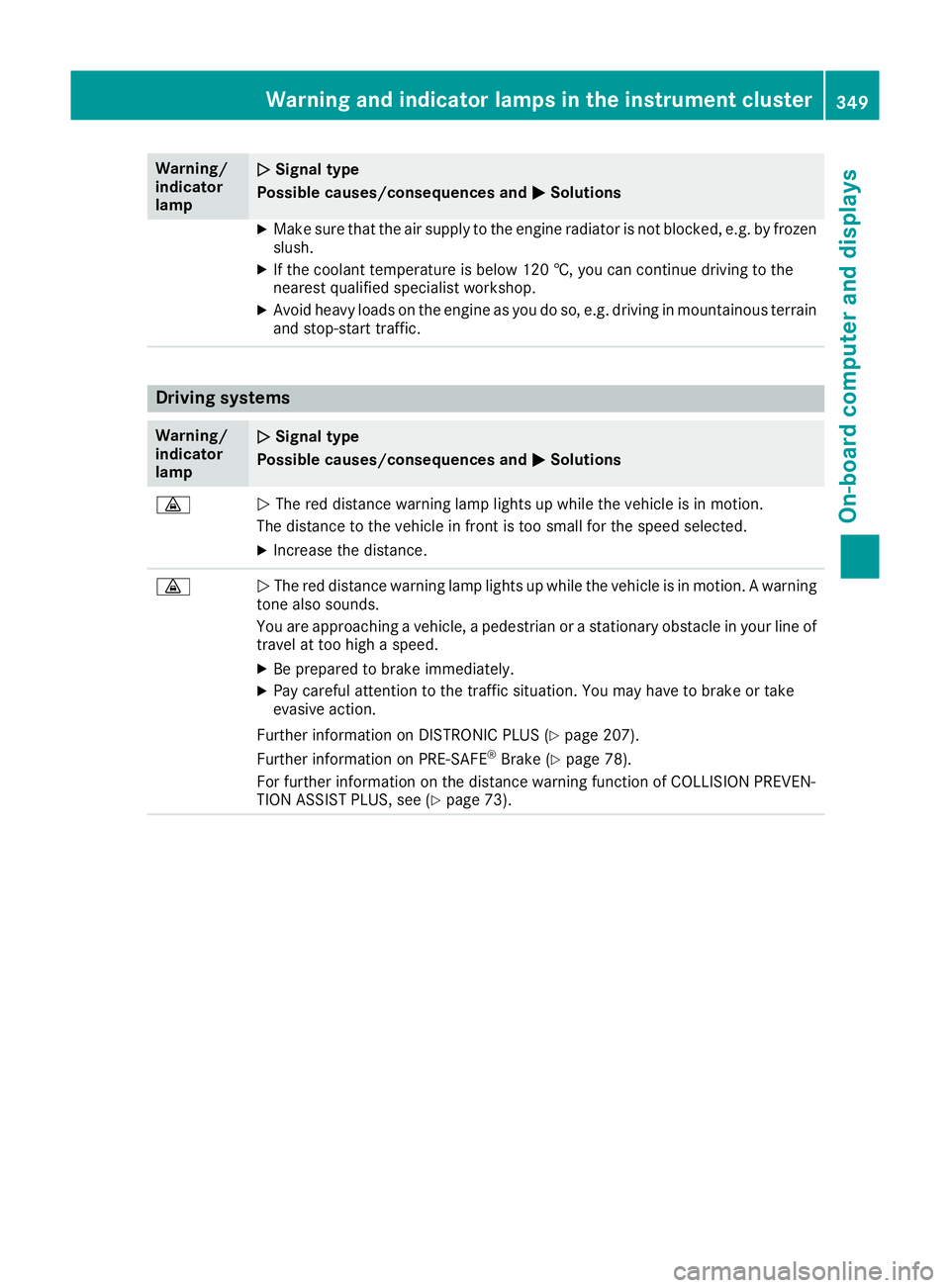MERCEDES-BENZ GLE SUV 2015 Owners Manual Warning/
indicator
lamp
N N
Signal type
Possible causes/consequences and M
MSolutions X
Make sure that the air supply to the engine radiator is not blocked, e.g. by frozen
slush.
X If the coolant temp MERCEDES-BENZ GLE SUV 2015 Owners Manual Warning/
indicator
lamp
N N
Signal type
Possible causes/consequences and M
MSolutions X
Make sure that the air supply to the engine radiator is not blocked, e.g. by frozen
slush.
X If the coolant temp