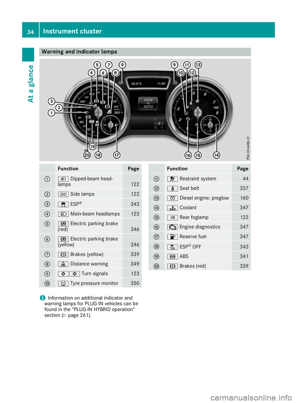 MERCEDES-BENZ GLE SUV 2015 Owners Guide Warning and indicator lamps
Function Page
:
L
Dipped-beam head-
lamps 122
;
T
Side lamps 122
=
÷
ESP® 343
?
K
Main-beam headlamps 123
A
!
Electric parking brake
(red) 346
B
!
Electric parking brake
