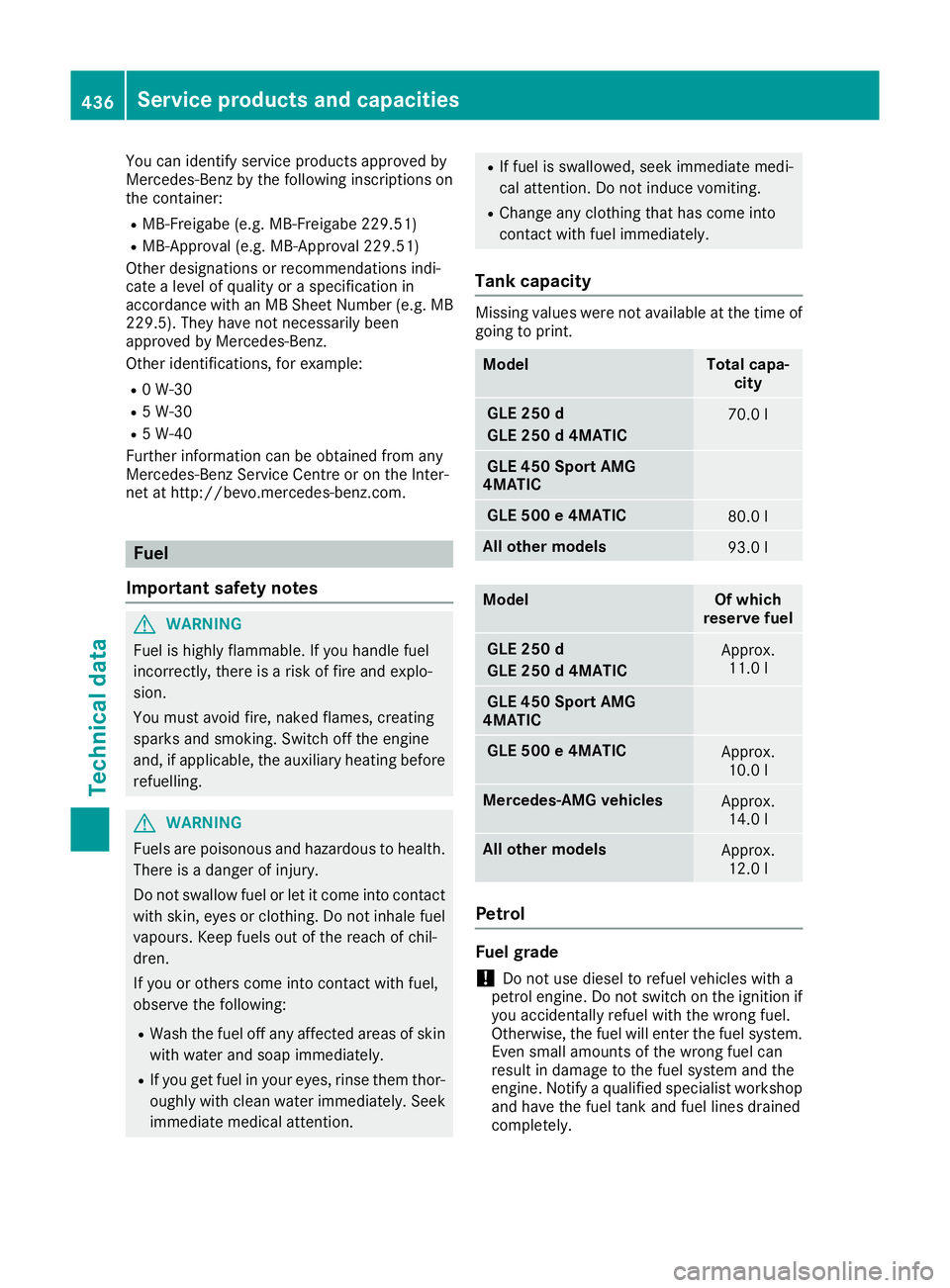 MERCEDES-BENZ GLE SUV 2015 Owners Manual You can identify service products approved by
Mercedes-Benz by the following inscriptions on
the container:
R MB-Freigabe (e.g. MB-Freigabe 229.51)
R MB-Approval (e.g. MB-Approval 229.51)
Other design MERCEDES-BENZ GLE SUV 2015 Owners Manual You can identify service products approved by
Mercedes-Benz by the following inscriptions on
the container:
R MB-Freigabe (e.g. MB-Freigabe 229.51)
R MB-Approval (e.g. MB-Approval 229.51)
Other design