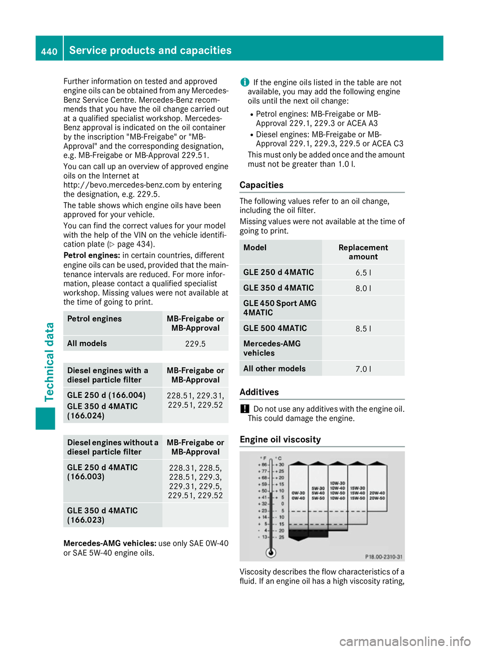MERCEDES-BENZ GLE SUV 2015 Owners Manual Further information on tested and approved
engine oils can be obtained from any Mercedes-
Benz Service Centre. Mercedes-Benz recom-
mends that you have the oil change carried out
at a qualified specia MERCEDES-BENZ GLE SUV 2015 Owners Manual Further information on tested and approved
engine oils can be obtained from any Mercedes-
Benz Service Centre. Mercedes-Benz recom-
mends that you have the oil change carried out
at a qualified specia