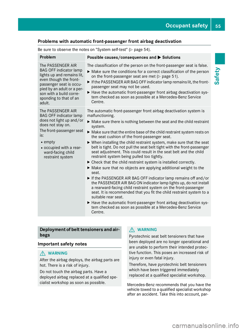 MERCEDES-BENZ GLE SUV 2015 Workshop Manual Problems with automatic front-passenger front airbag deactivation
Be sure to observe the notes on "System self-test" (Y
page 54).Problem
Possible causes/consequences and
M
MSolutions The PASSE