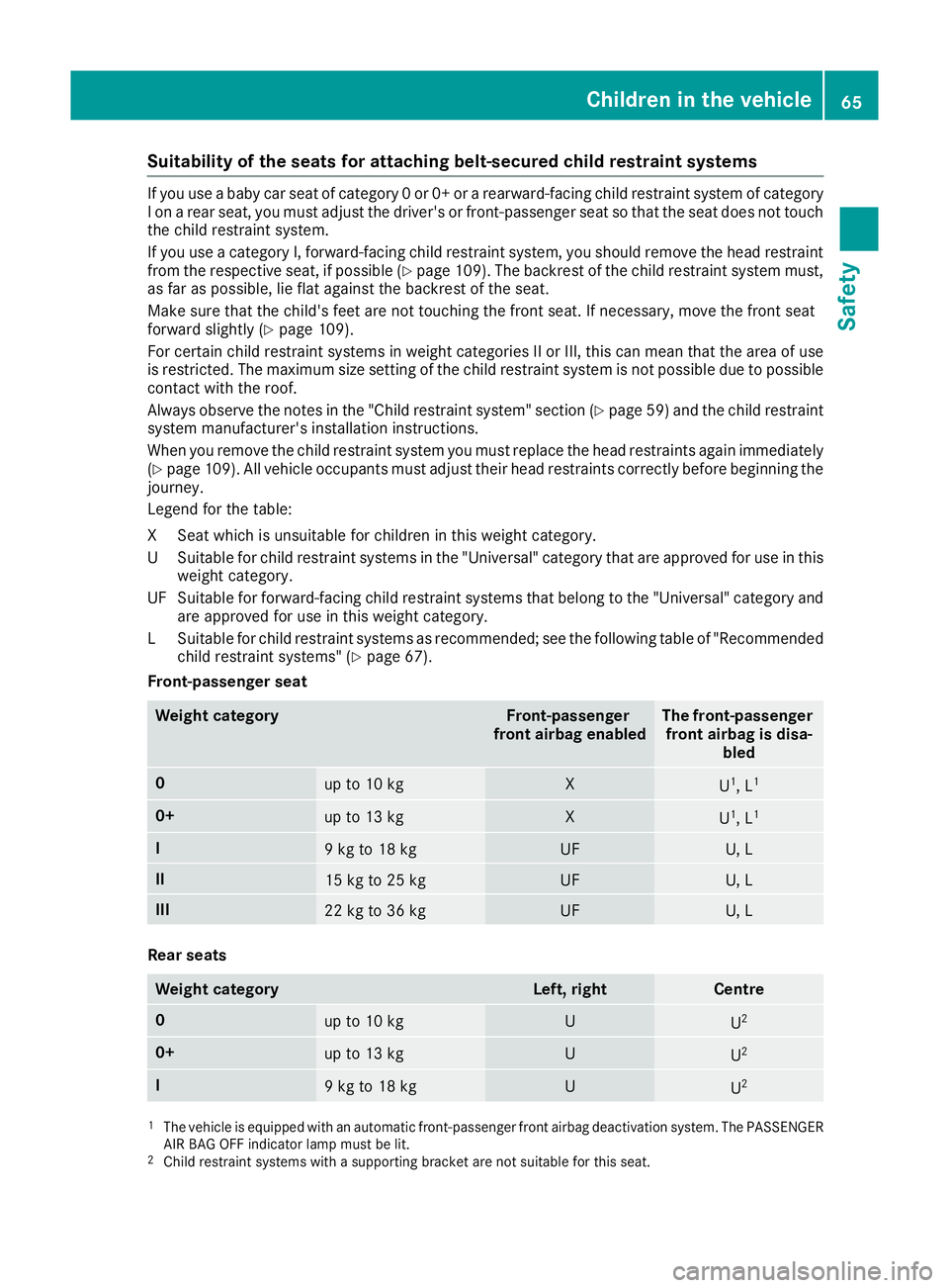 MERCEDES-BENZ GLE SUV 2015 Repair Manual Suitability of the seats for attaching belt-secured child restraint systems
If you use a baby car seat of category 0 or 0+ or a rearward-facing child restraint system of category
I on a rear seat, you