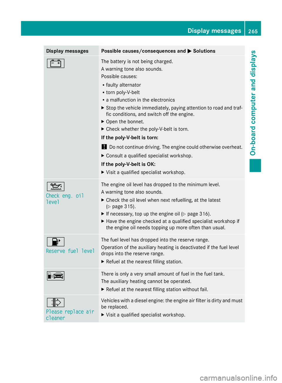 MERCEDES-BENZ GLK SUV 2012 Owners Manual Display messages Possible causes/consequences and
M
MSolutions # The battery is not being charged.
A warning tone also sounds.
Possible causes:
R
faulty alternator
R torn poly-V-belt
R a malfunction i MERCEDES-BENZ GLK SUV 2012 Owners Manual Display messages Possible causes/consequences and
M
MSolutions # The battery is not being charged.
A warning tone also sounds.
Possible causes:
R
faulty alternator
R torn poly-V-belt
R a malfunction i