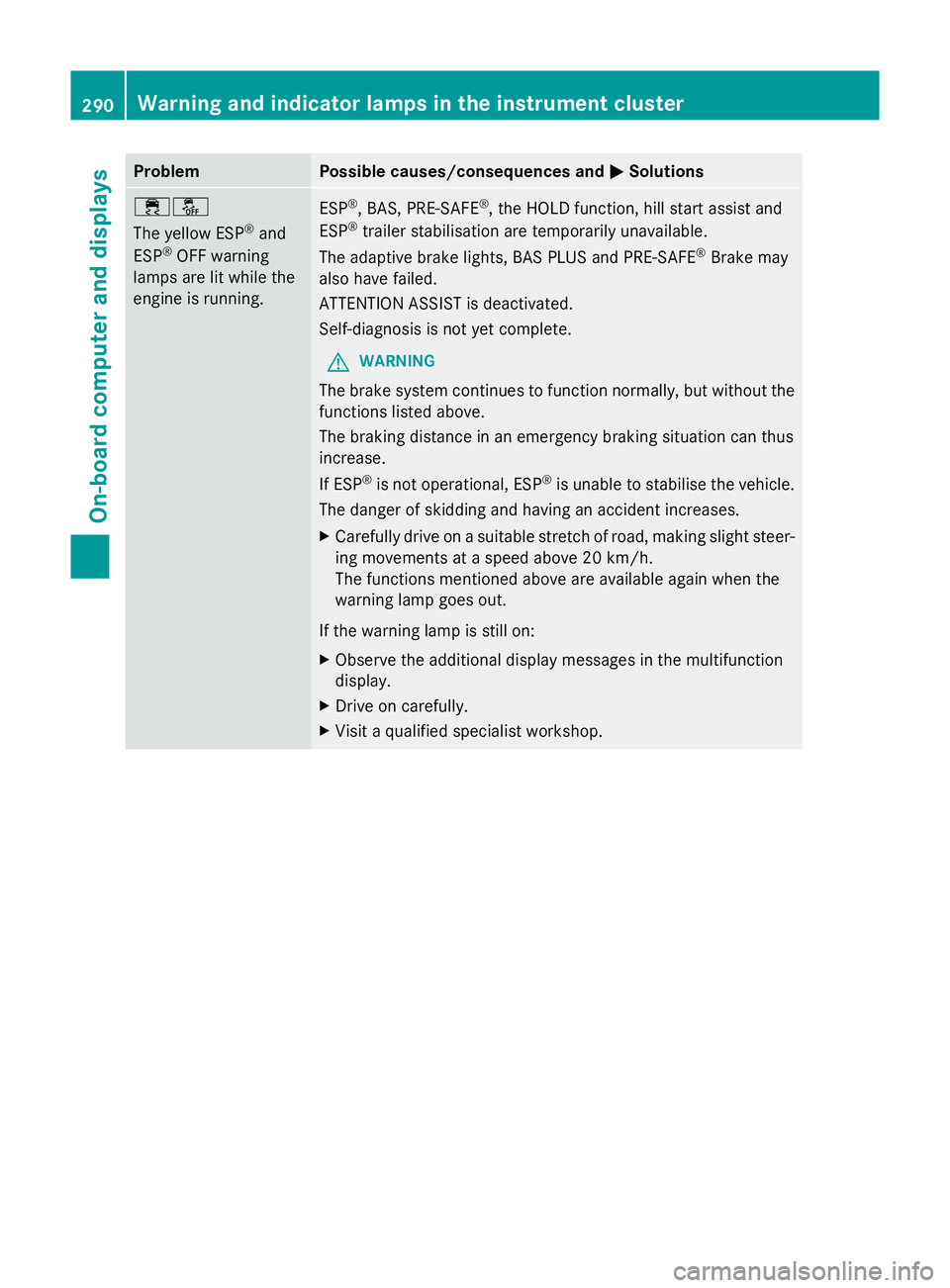 MERCEDES-BENZ GLK SUV 2012 Owners Manual Problem Possible causes/consequences and
M
MSolutions ֌
The yellow ESP
®
and
ESP ®
OFF warning
lamps are lit while the
engine is running. ESP
®
, BAS, PRE-SAFE ®
, the HOLD function, hill start MERCEDES-BENZ GLK SUV 2012 Owners Manual Problem Possible causes/consequences and
M
MSolutions ֌
The yellow ESP
®
and
ESP ®
OFF warning
lamps are lit while the
engine is running. ESP
®
, BAS, PRE-SAFE ®
, the HOLD function, hill start