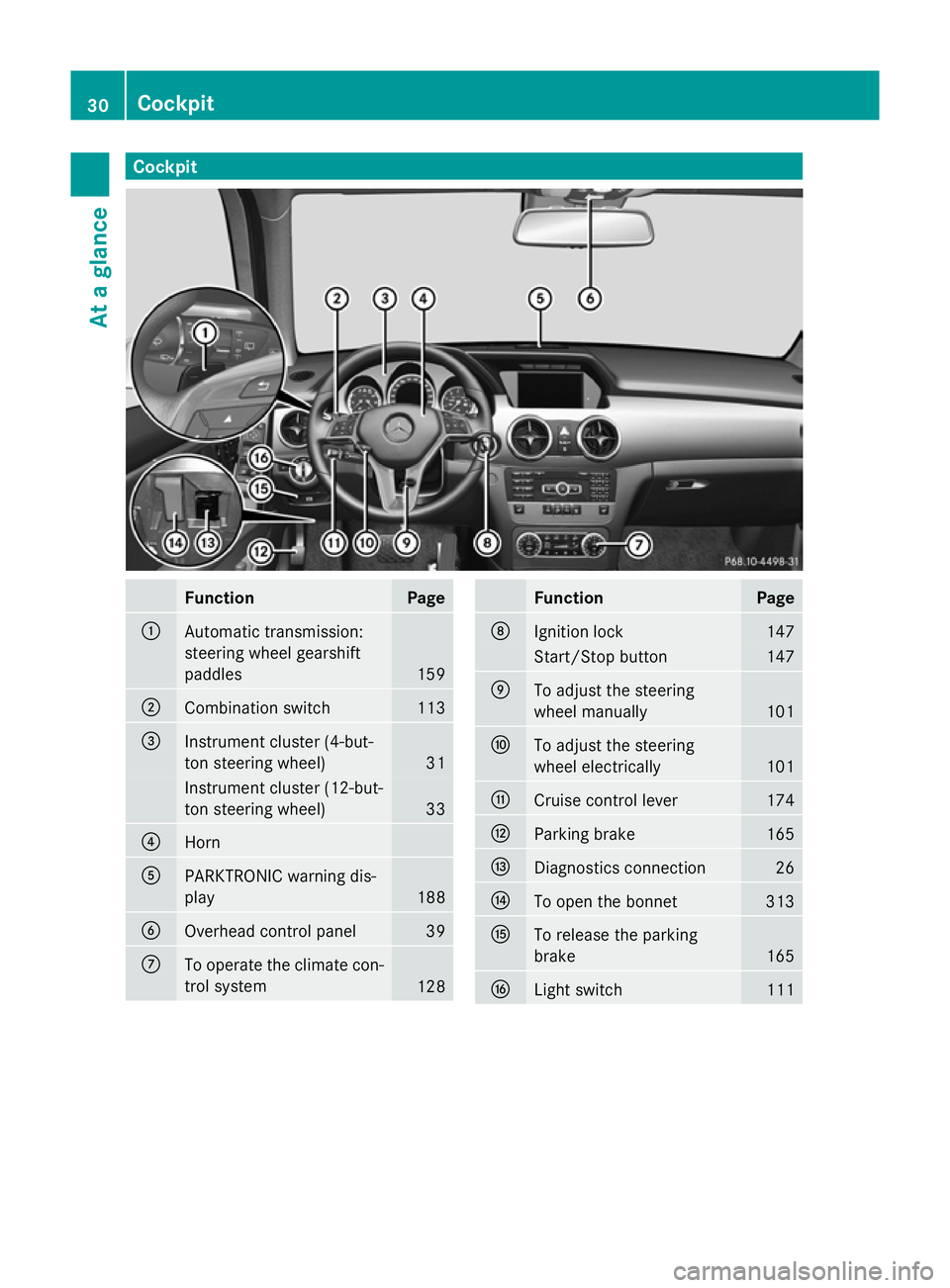 MERCEDES-BENZ GLK SUV 2012 Owners Guide Cockpit
Function Page
:
Automatic transmission:
steering wheel gearshift
paddles
159
;
Combination switch 113
=
Instrument cluster (4-but-
ton steering wheel)
31
Instrument cluster (12-but-
ton steeri
