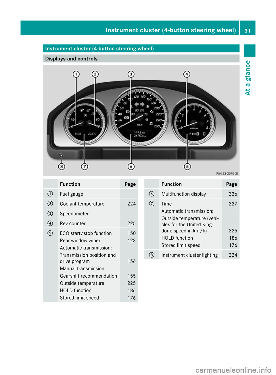 MERCEDES-BENZ GLK SUV 2012 Owners Guide Instrument cluster (4-button steering wheel)
Displays and controls
Function Page
:
Fuel gauge
;
Coolant temperature 224
=
Speedometer
?
Rev counter 225
A
ECO start/stop function 150
Rear window wiper 