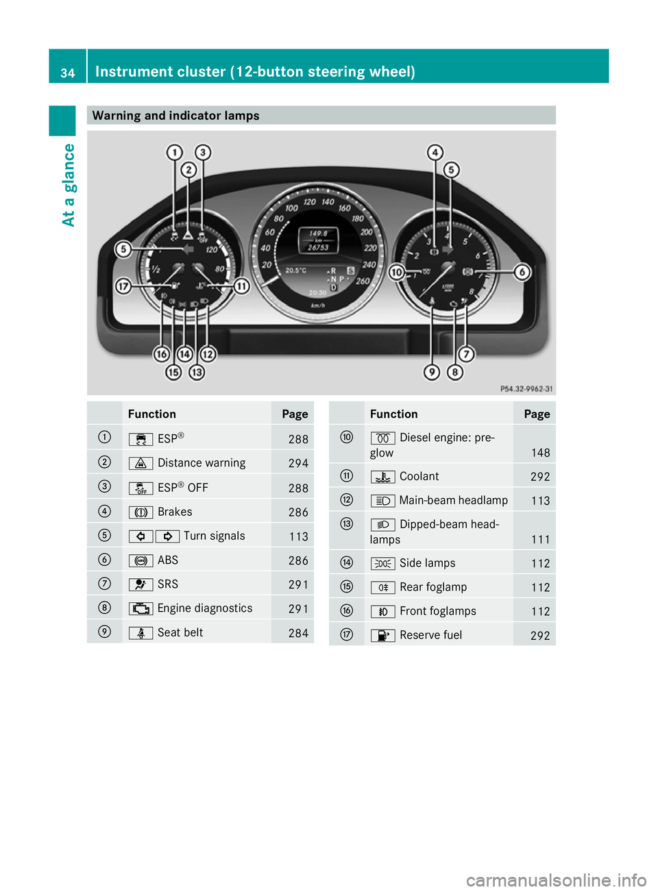 MERCEDES-BENZ GLK SUV 2012 Owners Guide Warning and indicator lamps
Function Page
:
÷
ESP® 288
;
·
Distance warning 294
=
å
ESP®
OFF 288
?
J
Brakes 286
A
#!
Turn signals 113
B
!
ABS 286
C
6
SRS 291
D
;
Engine diagnostics 291
E
ü
Seat 