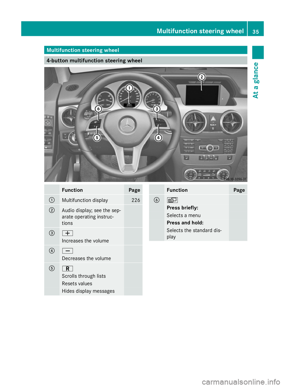 MERCEDES-BENZ GLK SUV 2012 Owners Guide Multifunction steering wheel
4-button multifunction steering wheel
Function Page
:
Multifunction display 226
;
Audio display; see the sep-
arate operating instruc-
tions =
W
Increases the volume
?
X
D