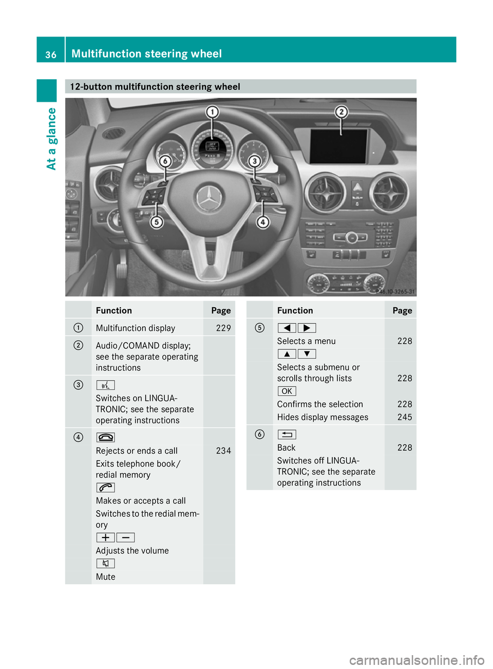 MERCEDES-BENZ GLK SUV 2012 Owners Guide 12-button multifunction steering wheel
Function Page
:
Multifunction display 229
;
Audio/COMAND display;
see the separate operating
instructions
=
?
Switches on LINGUA-
TRONIC; see the separate
operat