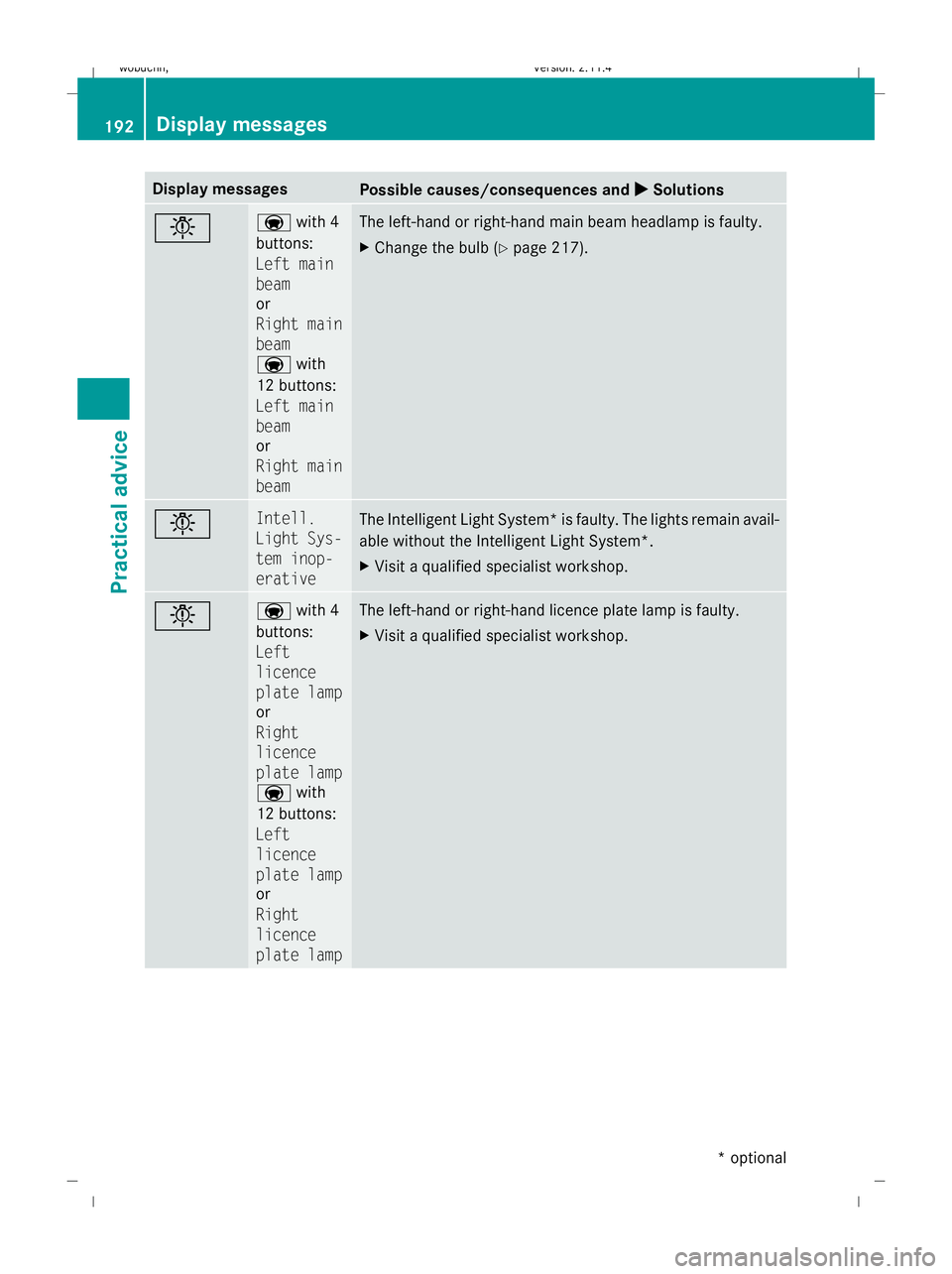 MERCEDES-BENZ GLK SUV 2008  Owners Manual Display messages
Possible causes/consequences and
X
X Solutions b a
with 4
buttons:
Left main
beam
or
Right main
beam
a with
12 buttons:
Left main
beam
or
Right main
beam The left-hand or right-hand m