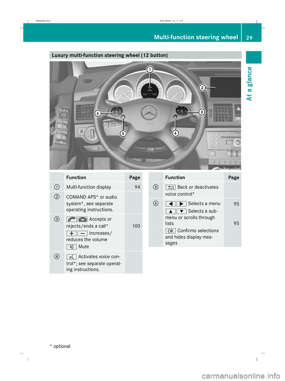 MERCEDES-BENZ GLK SUV 2008 Owners Guide Luxury multi-function steering wheel (12 button)FunctionPage
:Multi-function display94
;COMAND APS* or audio
system*, see separate
operating instructions.
=6~
Accepts or
rejects/ends a call*
100
WX In