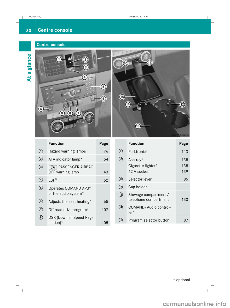 MERCEDES-BENZ GLK SUV 2008 Owners Guide Centre consoleFunctionPage
:Hazard warning lamps76
;ATA indicator lamp*54
=4
PASSENGER AIRBAG
OFF warning lamp
43
?ESP ®52
AOperates COMAND APS*
or the audio system*
BAdjusts the seat heating*65
COff