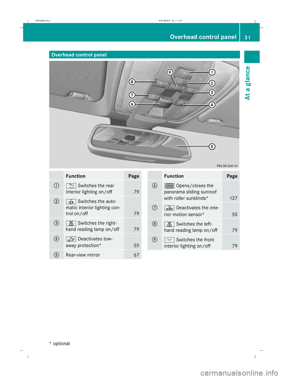 MERCEDES-BENZ GLK SUV 2008 Owners Guide Overhead control panelFunctionPage
:u
Switches the rear
interior lighting on/off
79
;| Switches the auto-
matic interior lighting con-
trol on/off
79
=p Switches the right-
hand reading lamp on/off
79