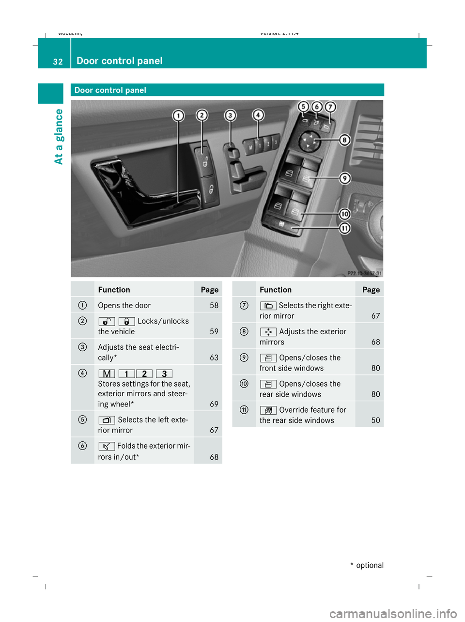 MERCEDES-BENZ GLK SUV 2008 Owners Guide Door control panelFunctionPage
:Opens the door58
;%&Locks/unlocks
the vehicle
59
=Adjusts the seat electri-
cally*
63
?r
45 =
Stores settings for the seat,
exterior mirrors and steer-
ing wheel*
69
AZ