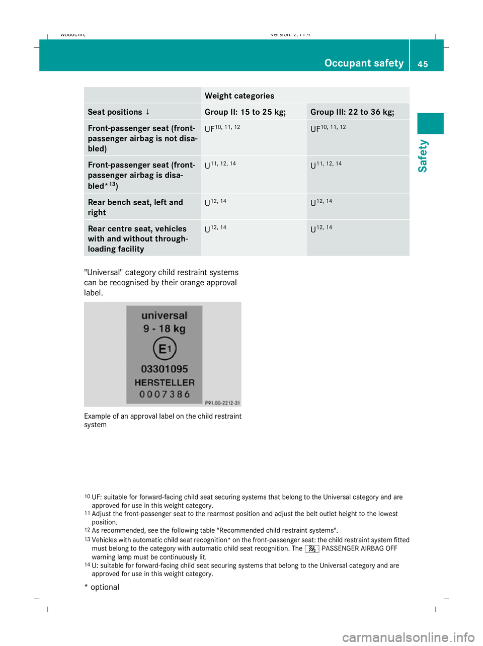 MERCEDES-BENZ GLK SUV 2008 Service Manual Weight categories
Seat positions ↓ Group II: 15 to 25 kg; Group III: 22 to 36 kg;
Front-passenger seat (front-
passenger airbag is not disa-
bled) UF
10, 11, 12 UF
10, 11, 12 Front-passenger seat (f MERCEDES-BENZ GLK SUV 2008 Service Manual Weight categories
Seat positions ↓ Group II: 15 to 25 kg; Group III: 22 to 36 kg;
Front-passenger seat (front-
passenger airbag is not disa-
bled) UF
10, 11, 12 UF
10, 11, 12 Front-passenger seat (f