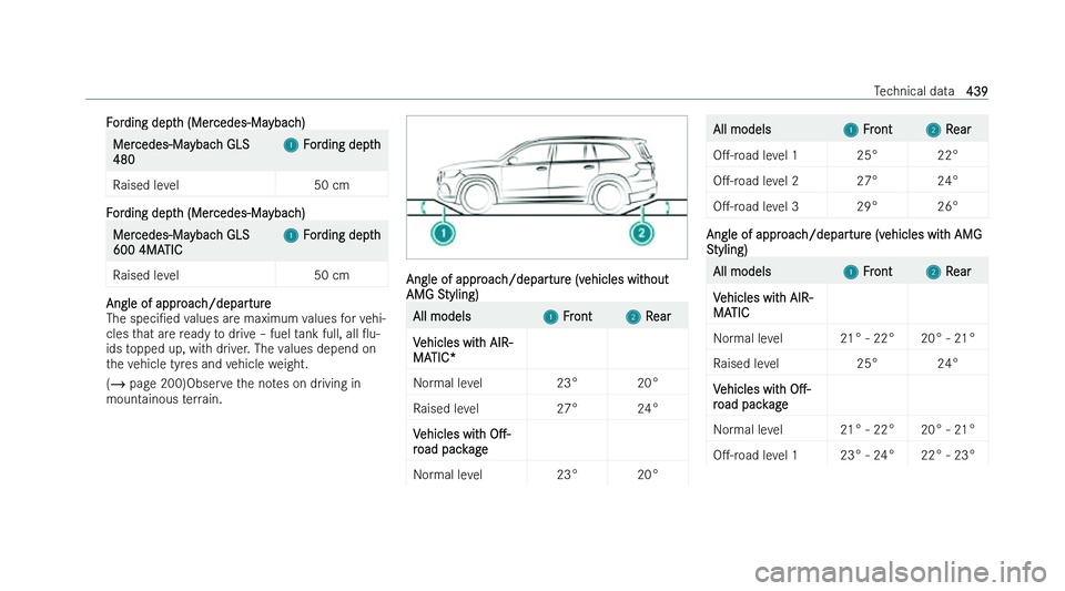 MERCEDES-BENZ GLS SUV 2022  Owners Manual �F�o�r�d�i�n�g� �d�e�p�t�h� �(�M�e�r�c�e�d�e�s!