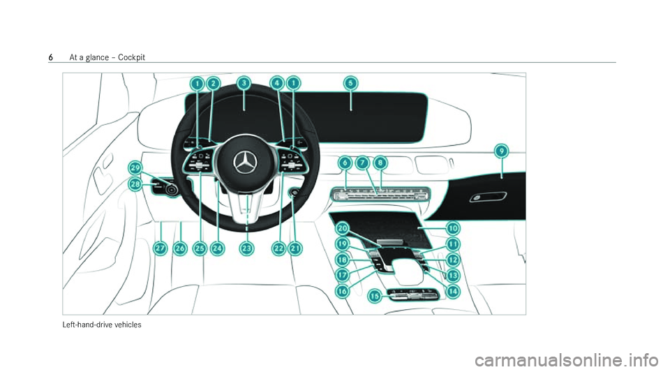 MERCEDES-BENZ GLS SUV 2022  Owners Manual �L�es�-�h�a�n�d�-�d�r�i�v�e� �v
�e�h�i�c�l�e�s�6
�A�t� �a� �g�l�a�n�c�e� !