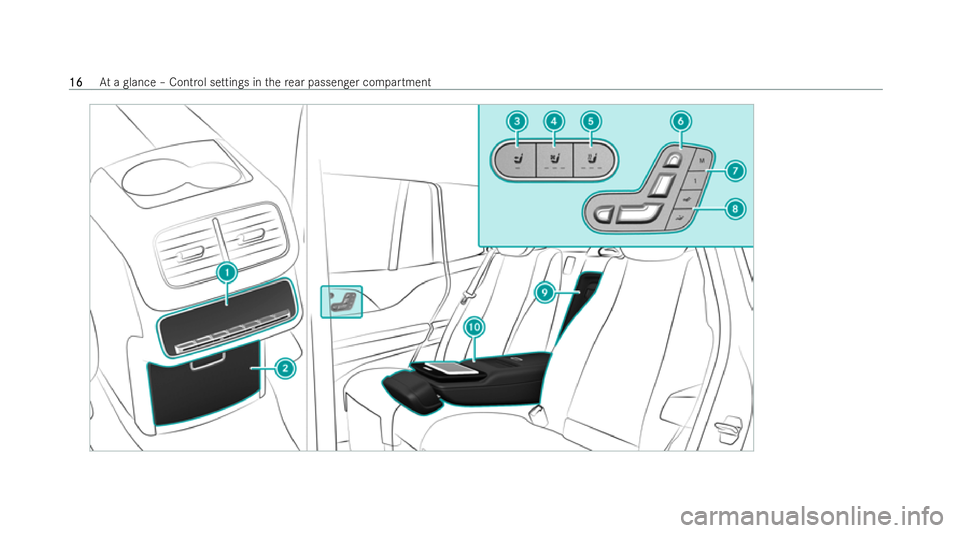 MERCEDES-BENZ GLS SUV 2021 User Guide 16
16
At
a glance – Control settings in there ar passen ger compartment 