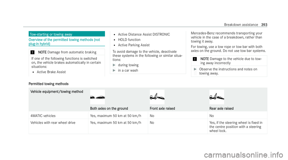 MERCEDES-BENZ GLS SUV 2021  Owners Manual T
T
o
o w
w -st
-st ar
ar ting or to
ting or towing away
wing away Ov
Ov
er
ervie
vie w of t
w of t he per
he per mitt
mittedto
ed towing met
wing met hods (not
hods (not
plug-in h
plug-in h ybr
ybrid