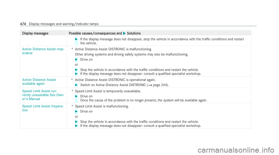 MERCEDES-BENZ GLS SUV 2021  Owners Manual Displa
Displa
y messag
y messag es P
es Possible causes/conseq
ossible causes/consequences and uences andM
MSolutions
Solutions #
Ifth e display message does not disappear, stop theve hicle in accorda