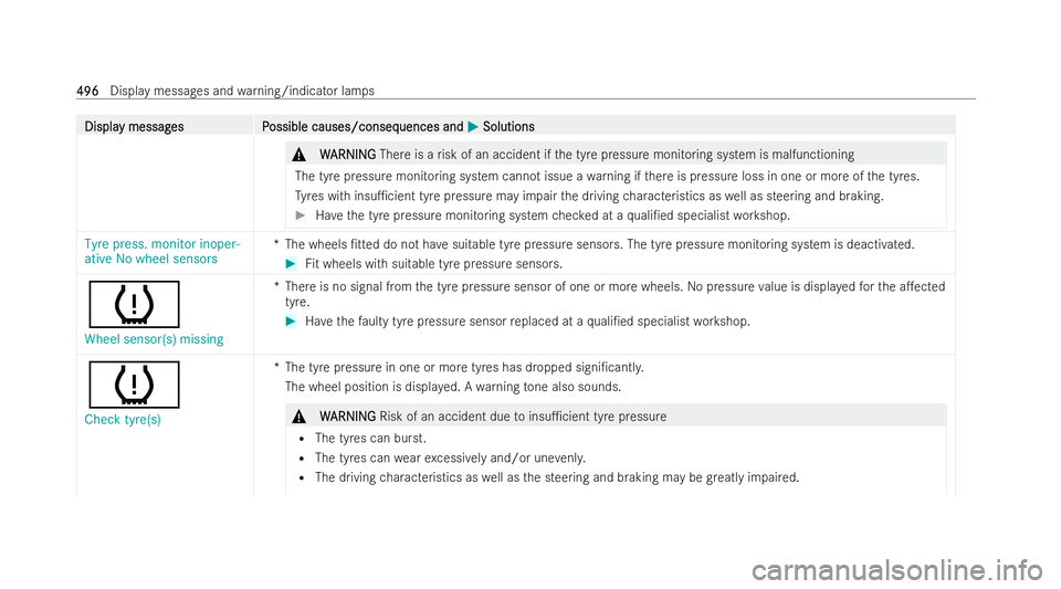 MERCEDES-BENZ GLS SUV 2021  Owners Manual Displa
Displa
y messag
y messag es P
es Possible causes/conseq
ossible causes/consequences and uences andM
MSolutions
Solutions &
W
WARNING
ARNING There is a risk of an accident if the tyre pressure m