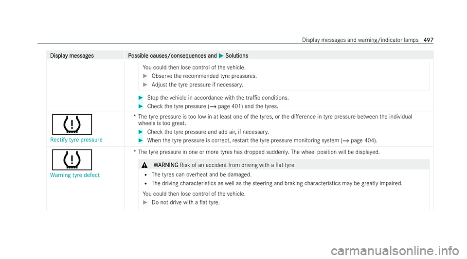 MERCEDES-BENZ GLS SUV 2021  Owners Manual Displa
Displa
y messag
y messag es P
es Possible causes/conseq
ossible causes/consequences and uences andM
MSolutions
Solutions
Yo u could then lose control of theve hicle. #
Obser vethere commended t