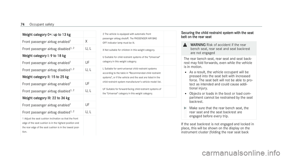 MERCEDES-BENZ GLS SUV 2021 Manual PDF W
W
eight cat
eight cat egor
egory 0+: up t
y 0+: up t o 13 k
o 13 kgg
Fr ont passenger airbag enabled 1
X
Fr ont passenger airbag disabled 1, 2
U, L
W
W eight cat
eight cat egor
egory I: 9 t
y I: 9 t