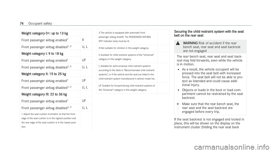 MERCEDES-BENZ GLS SUV 2021  Owners Manual W
W
eight cat
eight cat egor
egory 0+: up t
y 0+: up t o 13 k
o 13 kgg
Fr ont passenger airbag enabled 1
X
Fr ont passenger airbag disabled 1, 2
U, L
W
W eight cat
eight cat egor
egory I: 9 t
y I: 9 t