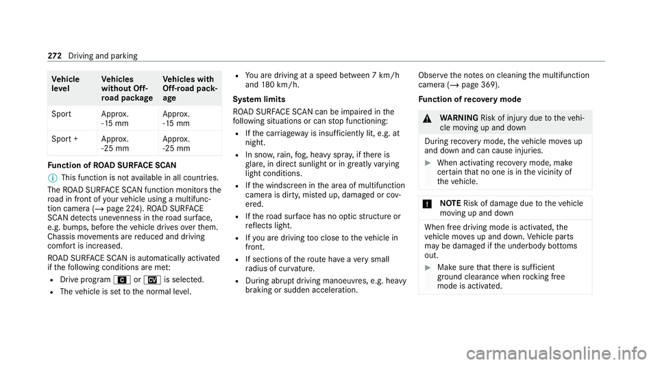 MERCEDES-BENZ GLS SUV 2020  Owners Manual Ve
hicle
le vel Ve
hicles
without Off-
ro ad pac kage Ve
hicles with
Off-road pack‐
age
Spor tA pprox.
-15 mm App
rox.
-15 mm
Spo rt+A pprox.
-25 mm App
rox.
-25 mm Fu
nction of ROAD SUR FACE SCAN
%