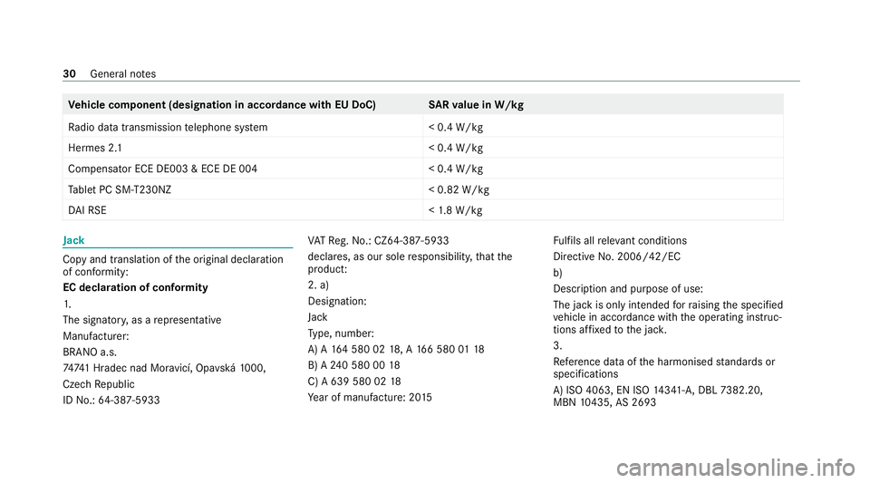 MERCEDES-BENZ GLS SUV 2020 Owners Guide Ve
hicle comp onent (designation in accordance with EU DoC) SARva lue in W/kg
Ra dio data transmission telephone sy stem < 0.4 W/kg
Hermes 2. 1< 0.4 W/kg
Compensator ECE DE003 & ECE DE 004 < 0.4 W/kg
