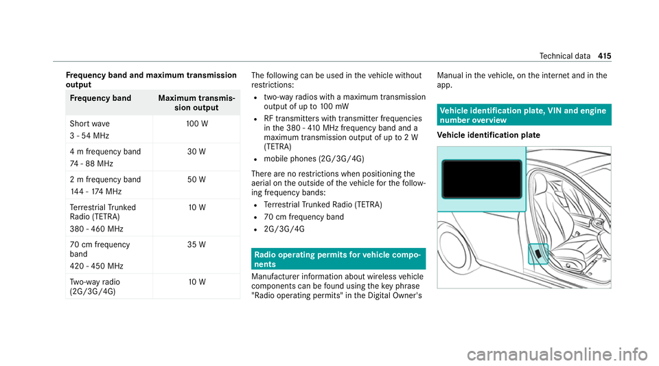MERCEDES-BENZ GLS SUV 2020  Owners Manual Fr
equency band and maximum transmission
output Fr
equency band Maximum transmis‐
sion output
Sho rtwa ve
3 - 54 MHz 10
0 W
4 m frequency band
74 - 88 MHz 30 W
2 m frequency band
14 4 - 174 MHz 50 W