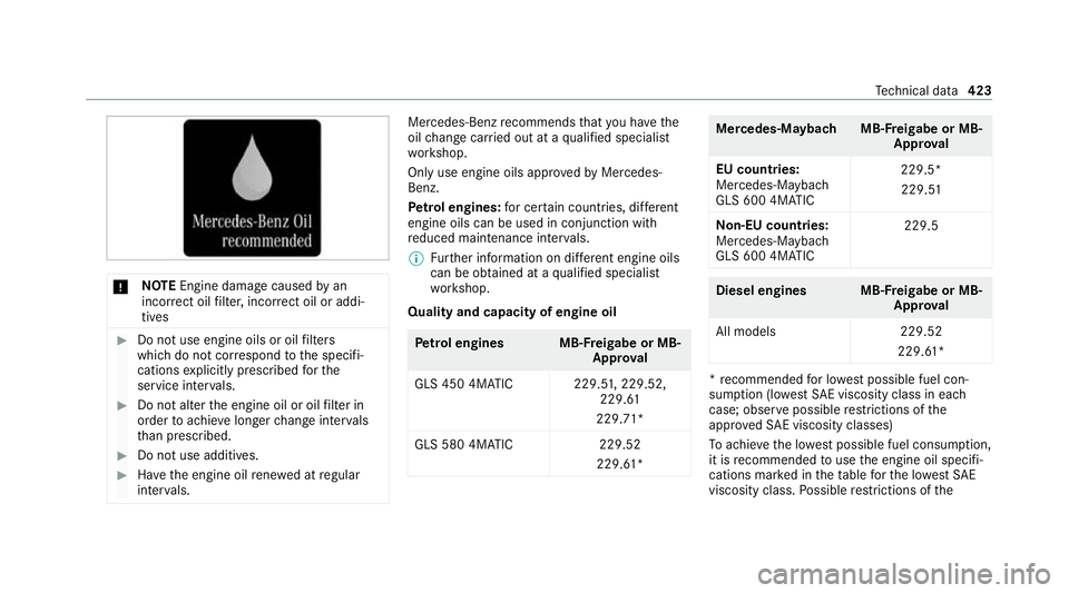 MERCEDES-BENZ GLS SUV 2020  Owners Manual *
NO
TEEngine dama gecaused byan
incor rect oil filter, incor rect oil or addi‐
tives #
Do not use engine oils or oil filters
which do not cor respond tothe specifi‐
cations explicitly prescribed 