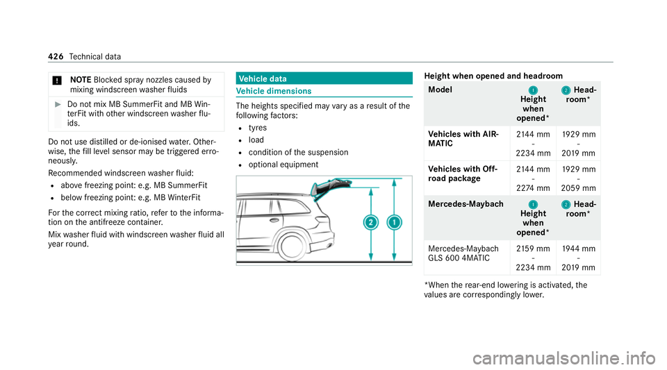 MERCEDES-BENZ GLS SUV 2020  Owners Manual *
NO
TEBlocked spr aynozzles caused by
mixing windscreen washer fluids #
Do not mix MB SummerFit and MB Win‐
te rFit with other windscreen washer flu‐
ids. Do not use distilled or de-ionised
water