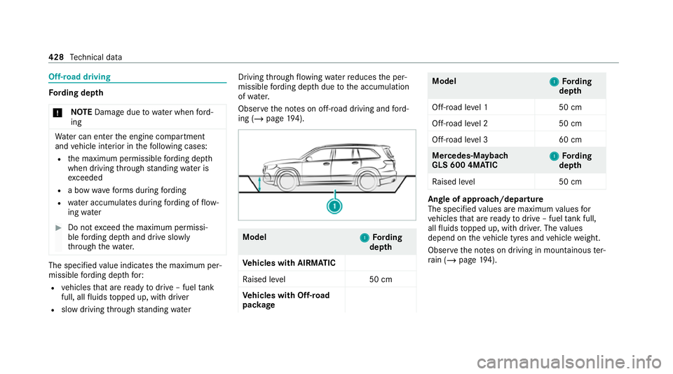 MERCEDES-BENZ GLS SUV 2020  Owners Manual Off-road driving
Fo
rding dep th
* NO
TEDama gedue towate r when ford‐
ing Wa
ter can enter the engine compartment
and vehicle interior in thefo llowing cases:
R the maximum permissible ford ing dep