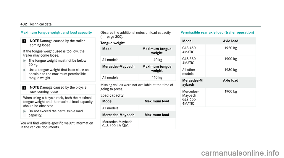 MERCEDES-BENZ GLS SUV 2020  Owners Manual Maximum
tongue weight and load capacity *
NO
TEDama gecaused bythe trailer
coming loose If
th eto ngue weight used is too lo w,the
trailer may come loose. #
The tongue weight must not be below
50 kg. 