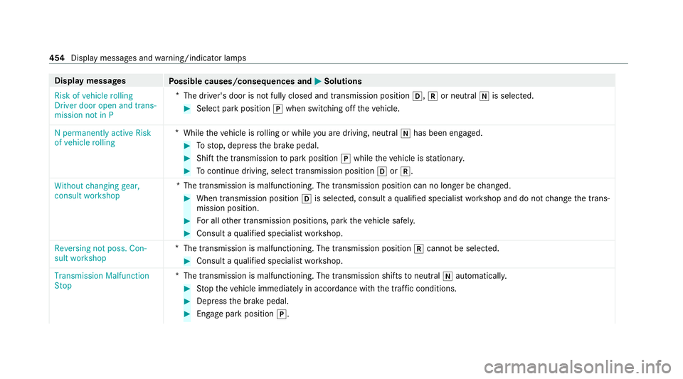 MERCEDES-BENZ GLS SUV 2020  Owners Manual Display messages
Possible causes/consequences and M
MSolutions
Risk of vehicle rolling
Driver door open and trans-
mission not in P *
The driver's door is not fully closed and transmission positio