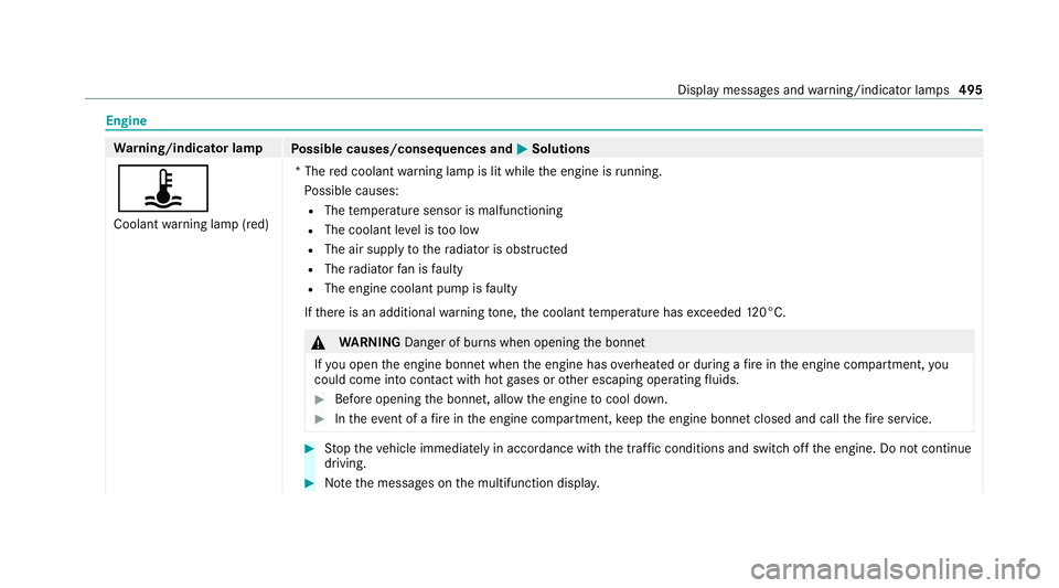 MERCEDES-BENZ GLS SUV 2020 Owners Manual Engine
Wa
rning/indicator lamp
Possible causes/consequences and M
MSolutions
ÿ Coolant warning lamp (red) *T
he red coolant warning lamp is lit while the engine is running.
Po ssible causes:
R The te MERCEDES-BENZ GLS SUV 2020 Owners Manual Engine
Wa
rning/indicator lamp
Possible causes/consequences and M
MSolutions
ÿ Coolant warning lamp (red) *T
he red coolant warning lamp is lit while the engine is running.
Po ssible causes:
R The te