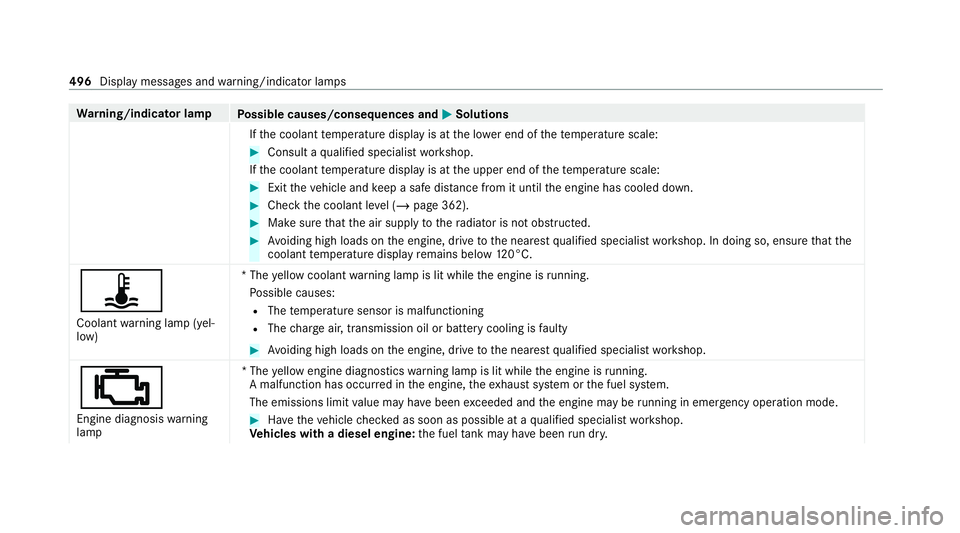 MERCEDES-BENZ GLS SUV 2020 Owners Manual Wa
rning/indicator lamp
Possible causes/consequences and M
MSolutions
If th e coolant temp erature display is at the lo wer end of thete mp erature scale: #
Consult a qualified specialist workshop.
If MERCEDES-BENZ GLS SUV 2020 Owners Manual Wa
rning/indicator lamp
Possible causes/consequences and M
MSolutions
If th e coolant temp erature display is at the lo wer end of thete mp erature scale: #
Consult a qualified specialist workshop.
If