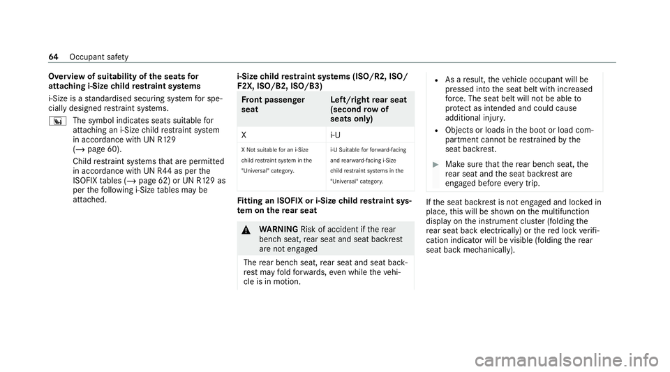 MERCEDES-BENZ GLS SUV 2020 Repair Manual Overview of suitability of
the seats for
attaching i‑Size child restra int sy stems
i‑Size is a standardised securing sy stem for spe‐
cially designed restra int sy stems.
° The symbol indicate MERCEDES-BENZ GLS SUV 2020 Repair Manual Overview of suitability of
the seats for
attaching i‑Size child restra int sy stems
i‑Size is a standardised securing sy stem for spe‐
cially designed restra int sy stems.
° The symbol indicate