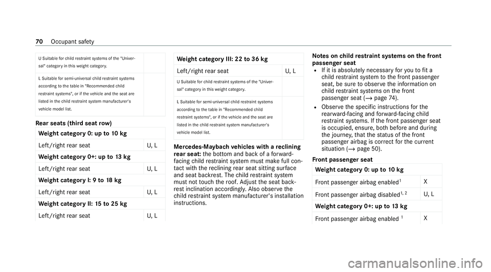 MERCEDES-BENZ GLS SUV 2020 Manual PDF U Suitable
forch ild restra int sy stems of the "Univer‐
sal" category in this we ight categor y.
L Suitable for semi-universal child restra int sy stems
according totheta ble in "Recomm