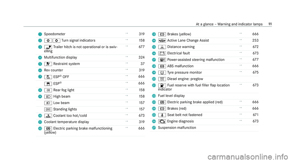 MERCEDES-BENZ GLS SUV 2019  Owners Manual 1
Speedom eter →
319
2 #! Turn signal indicators →
15 8
3 ï Trailer hit chis not operational or is swiv‐
elling →
677
4 Multifunction display →
324
5 6 Restra int sy stem →
37
6 Rev count