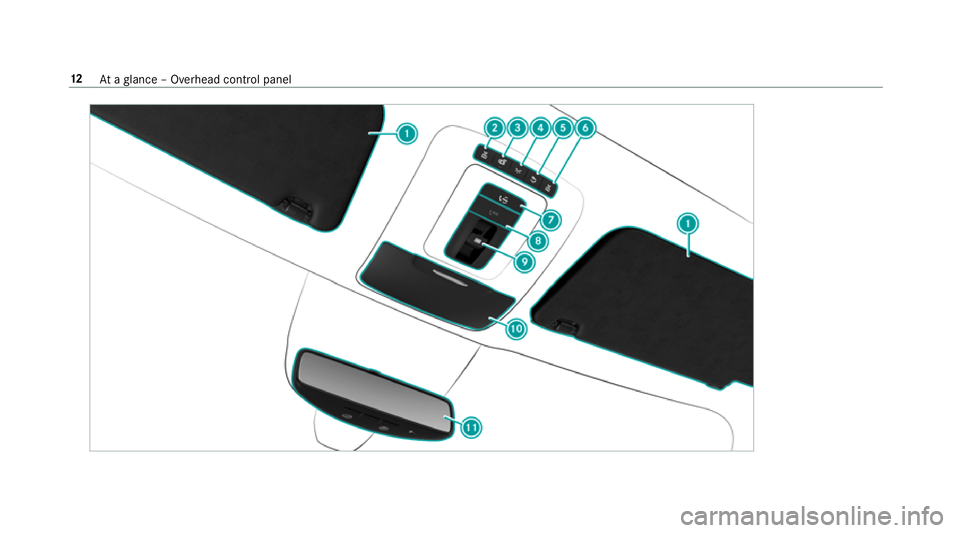 MERCEDES-BENZ GLS SUV 2019 User Guide 12
Ataglance – Overhead control panel 