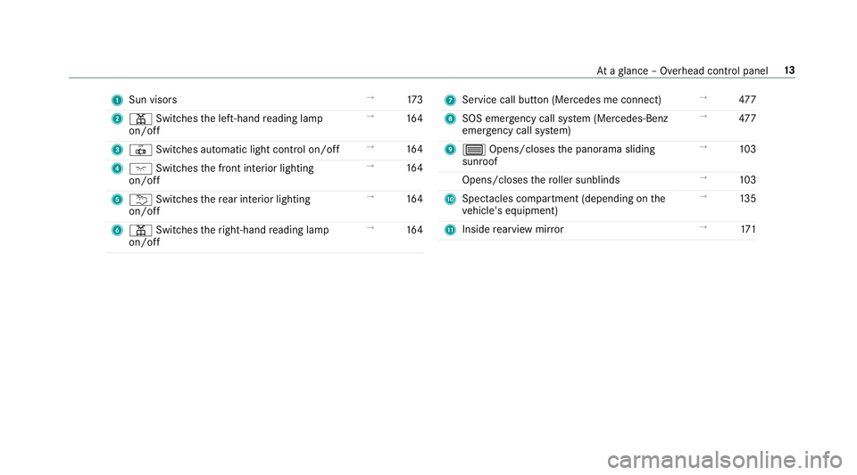 MERCEDES-BENZ GLS SUV 2019 User Guide 1
Sun visors →
173
2 p Switches the left-hand reading lamp
on/off →
16 4
3 | Switches au tomatic light control on/off →
16 4
4 c Switches the front interior lighting
on/off →
16 4
5 u Switches