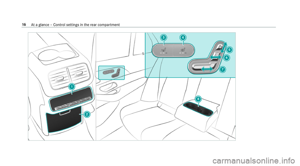 MERCEDES-BENZ GLS SUV 2019 User Guide 16
Ataglance – Control settings in there ar compartment 
