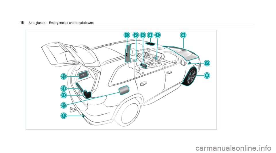 MERCEDES-BENZ GLS SUV 2019 Owners Manual 18
Ataglance – Emer gencies and breakdowns 