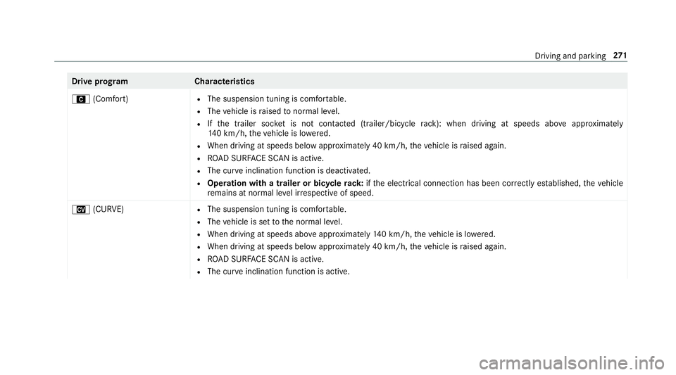 MERCEDES-BENZ GLS SUV 2019  Owners Manual Drive prog
ramC haracteristics
A (Comfort) R
The suspension tuning is comfor table.
R The vehicle is raised tonormal le vel.
R Ifthe trailer soc ket is not contacted (trailer/bicycle rack ): when driv