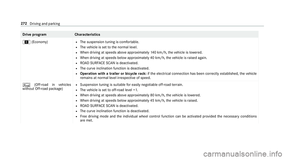 MERCEDES-BENZ GLS SUV 2019  Owners Manual Drive prog
ramC haracteristics
; (Economy) R
The suspension tuning is comfor table.
R The vehicle is set tothe normal le vel.
R When driving at speeds abo veappr oximately 140 km/h, theve hicle is lo 